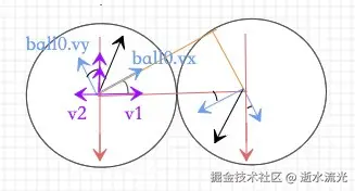 计算公式加减号问题