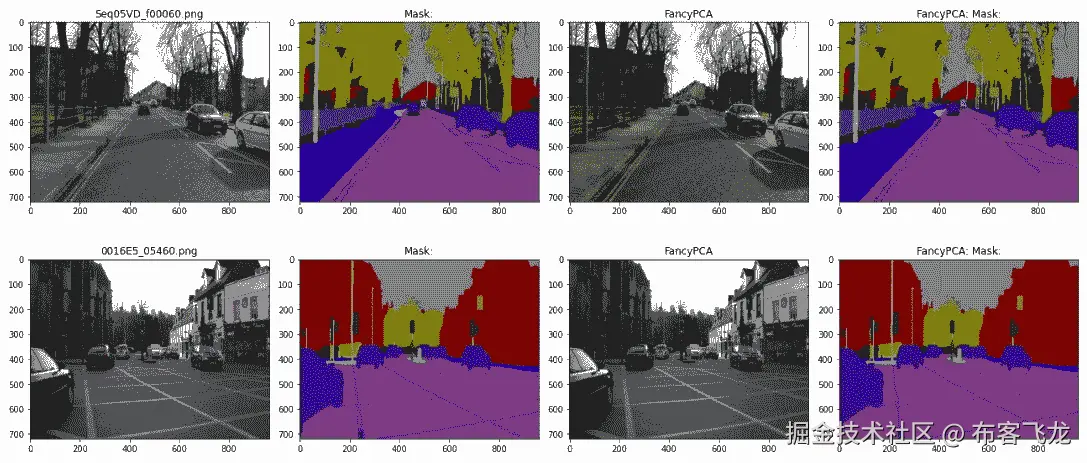 图 4.22 – 在 CamVid 数据集上使用 FancyPCA
