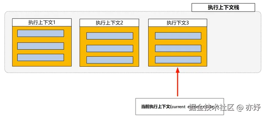执行栈.png