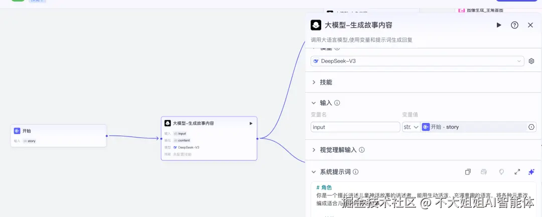 配置示意