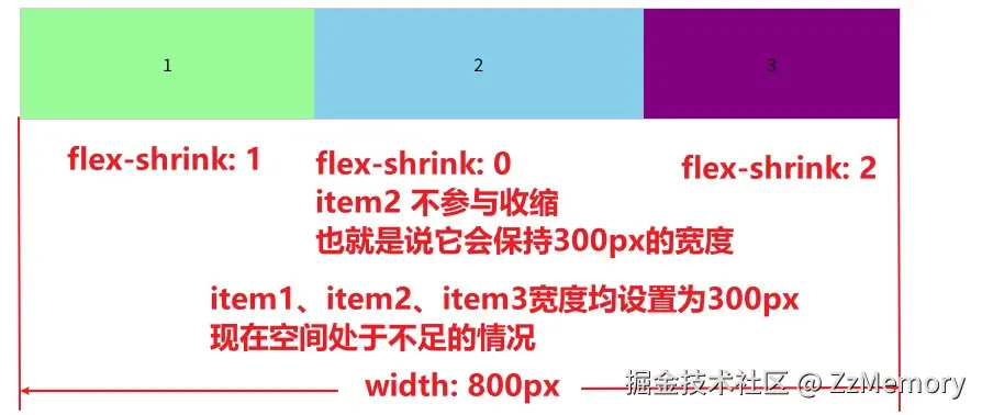 flex-shrink示例1.jpg