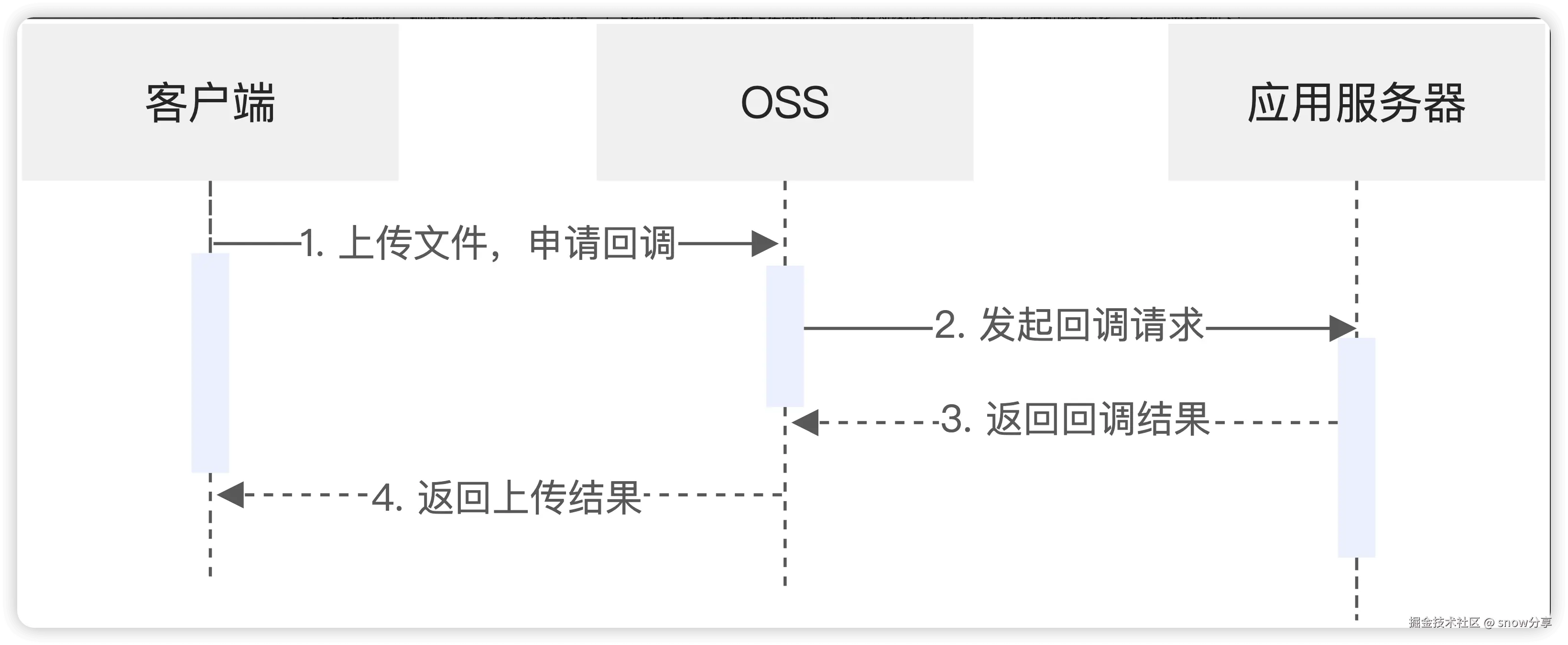 upload-callback.png