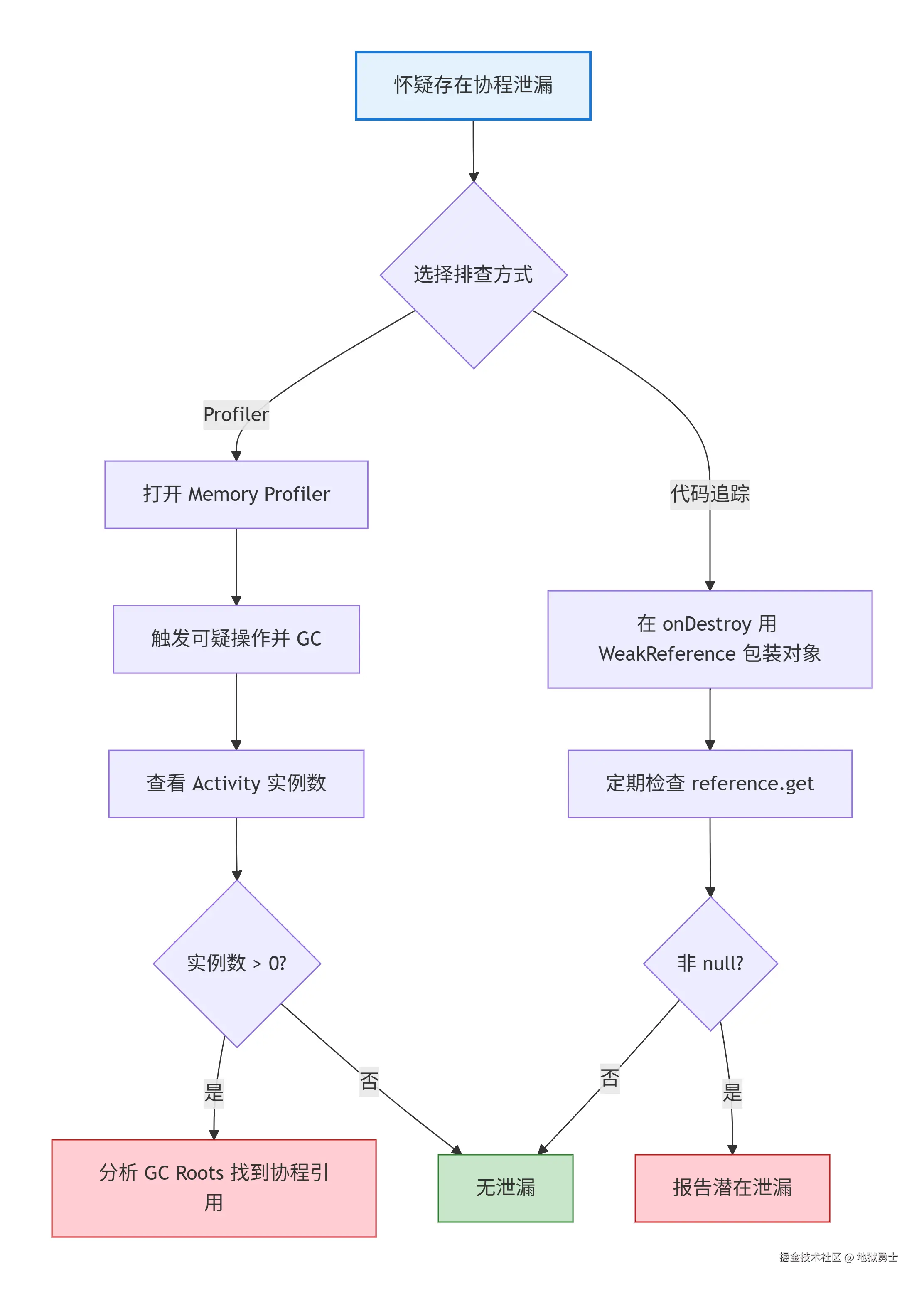 deepseek_mermaid_20260825_5828bb.png