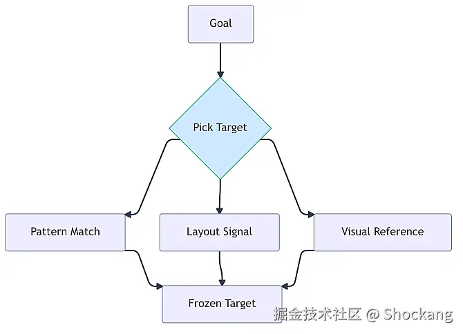 clone-target-selection-criteria