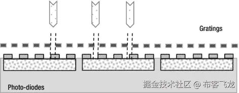 9781430259299_Fig01-12.jpg