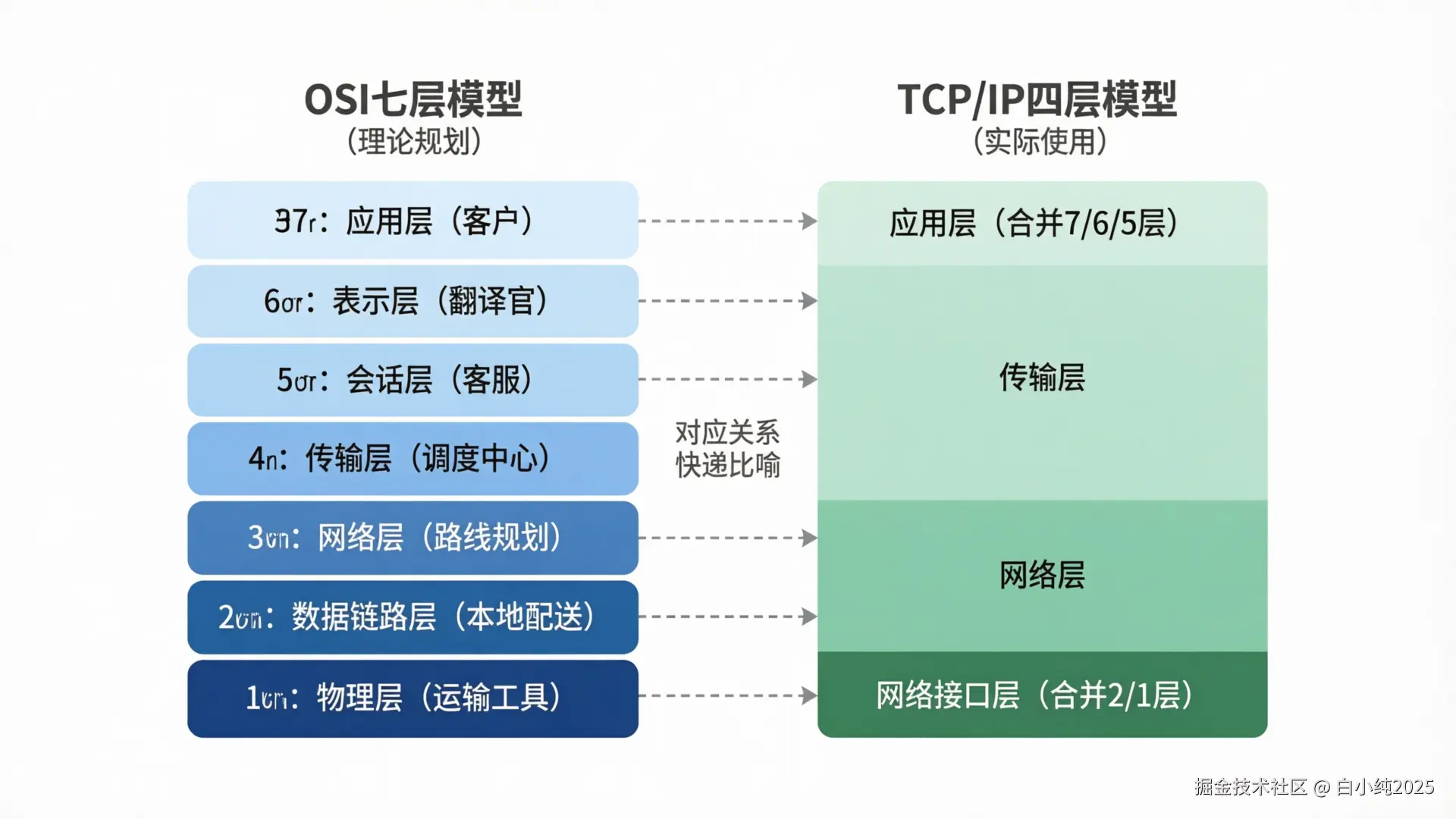 02-infographic-osi-tcpip-comparison.png