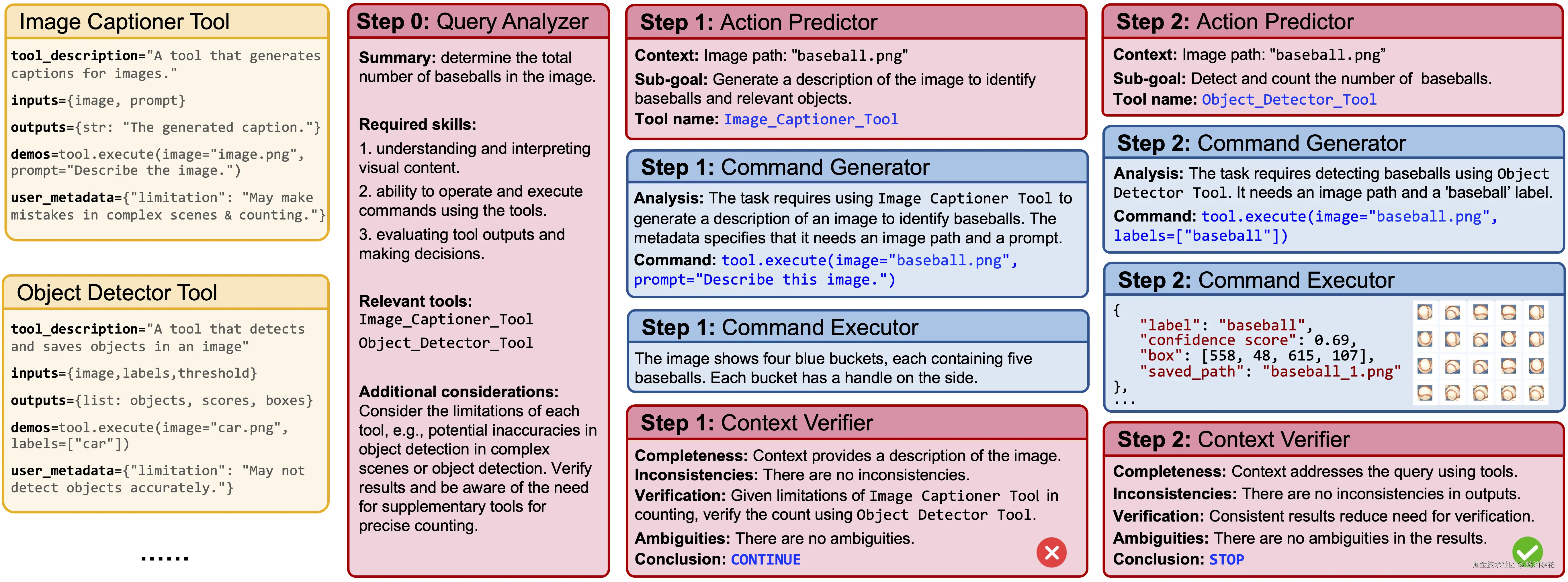 OctoTools-framework_example