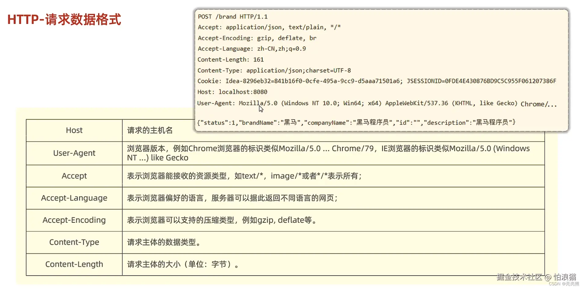 HTTP报文格式