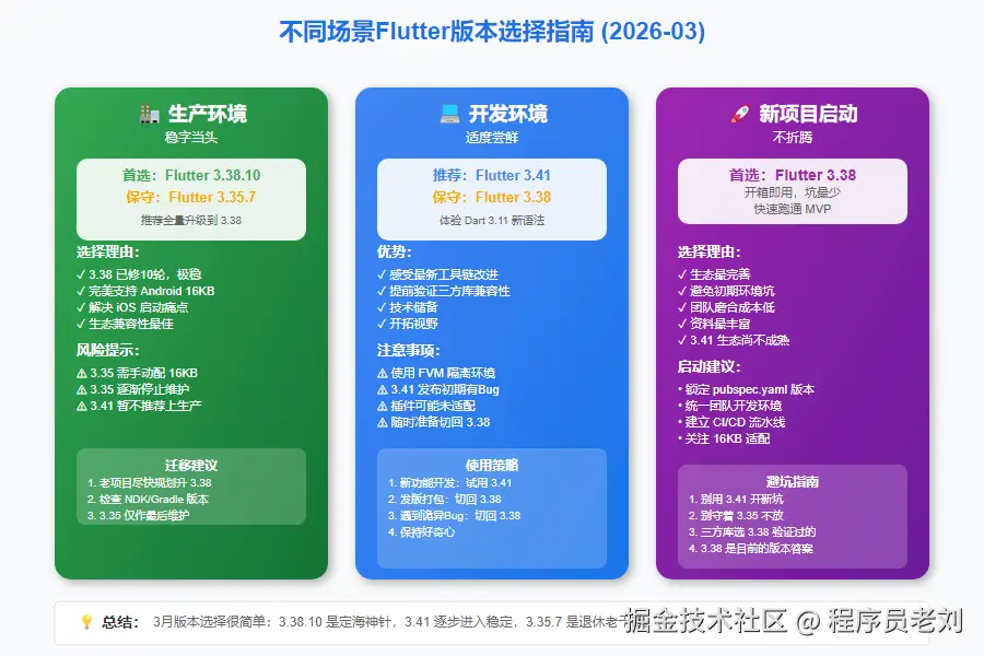 Flutter场景选择指南 2026-03