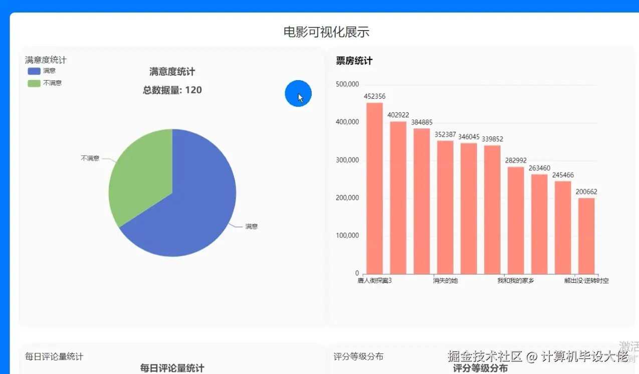 电影可视化.png