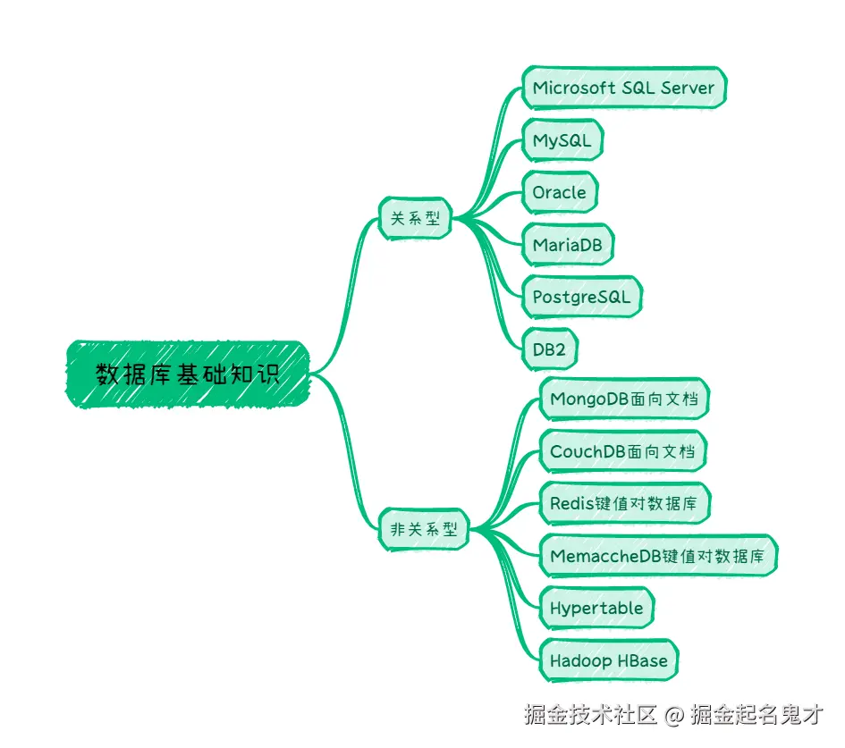数据库基础知识.png