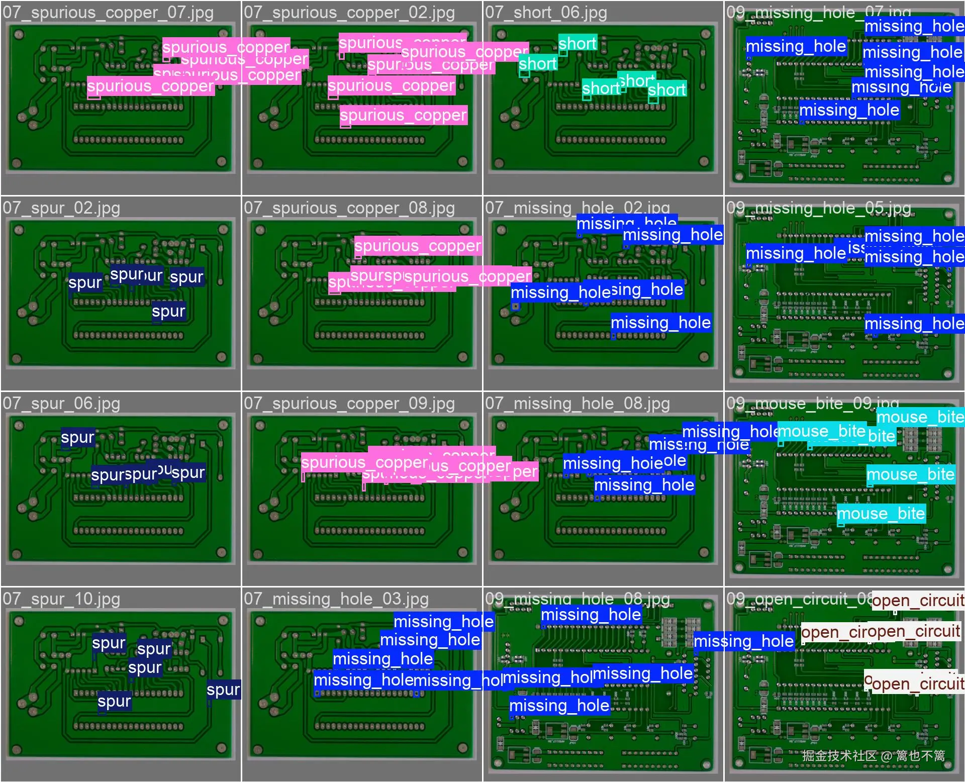val_batch2_labels
