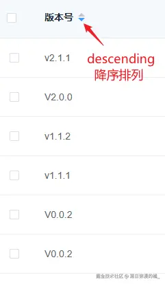 el-table 表格排序 降序.png