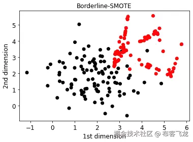 图 5.4 – 实施 Borderline-SMOTE 后图 5.2 所示数据集的可视化