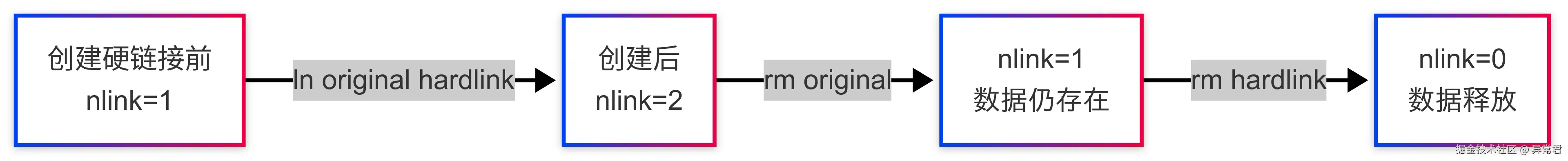 解析.png