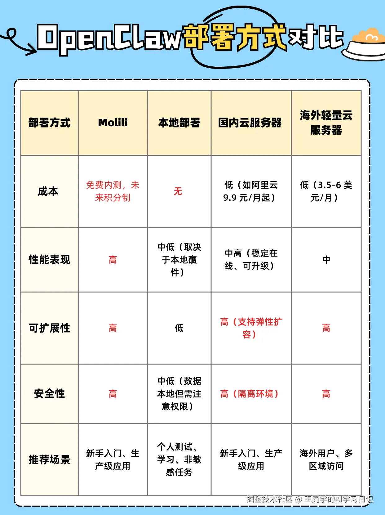 对比 (10).png