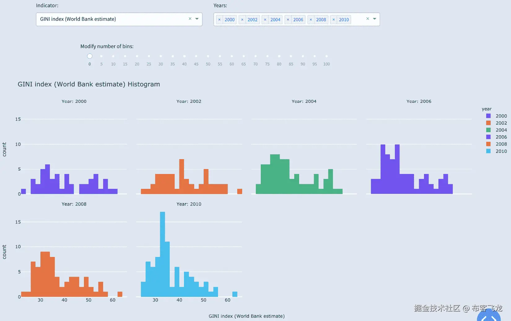 图 8.10 – 一个允许选择指标、年份和区间的直方图应用