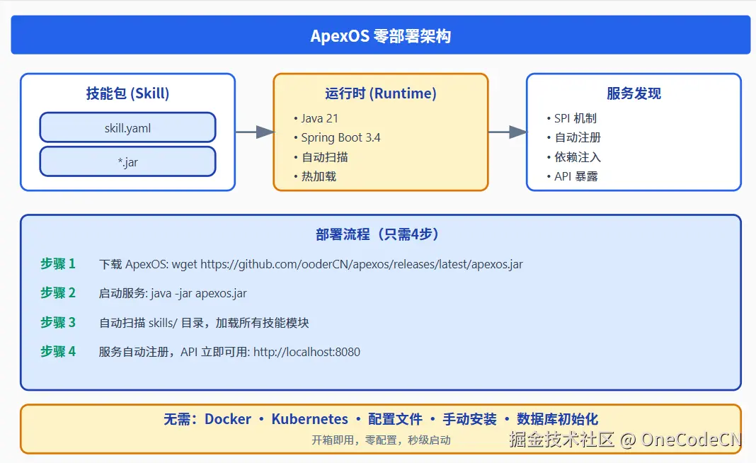 请在此添加图片描述