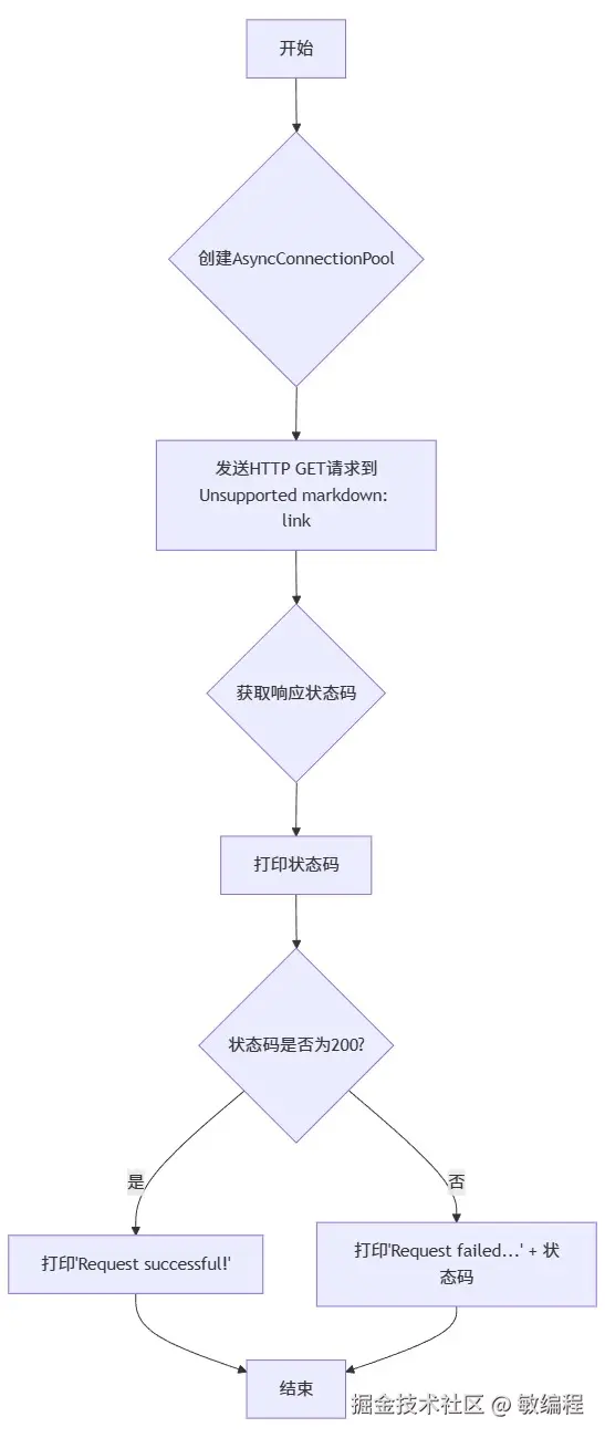 MermerGo的httpcore流程图
