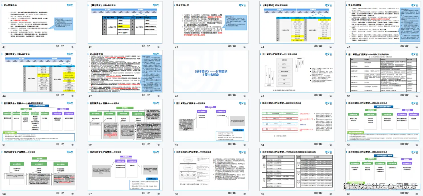 等保2.0解决方案