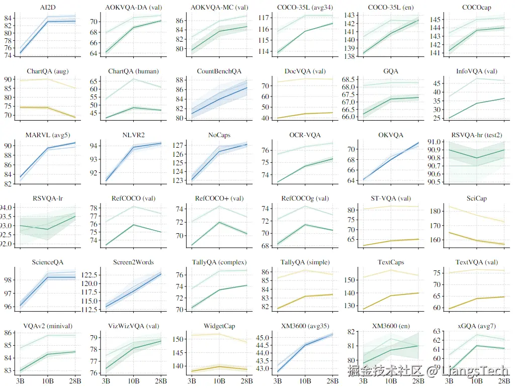 PaliGemma2_scaling.png