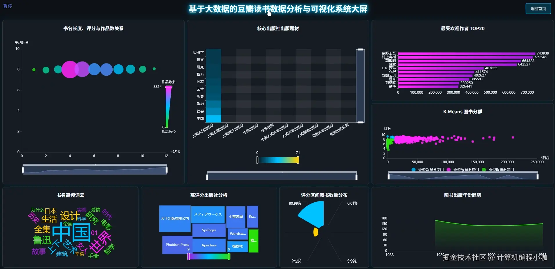 动态数据大屏.png