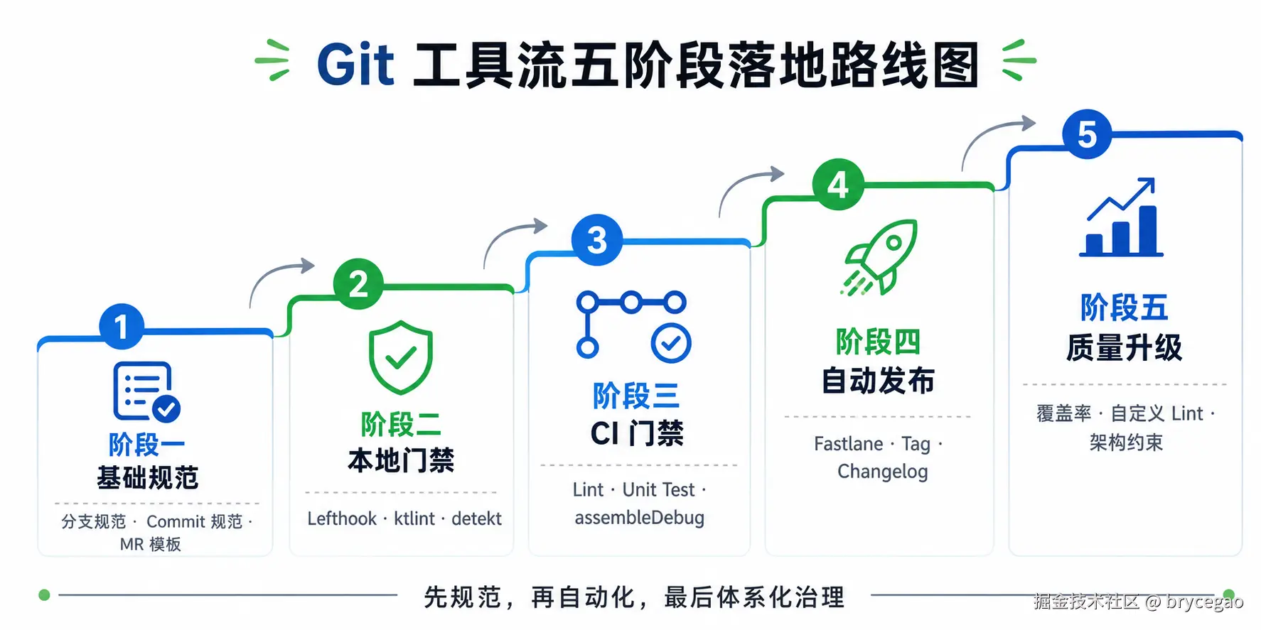 路线图