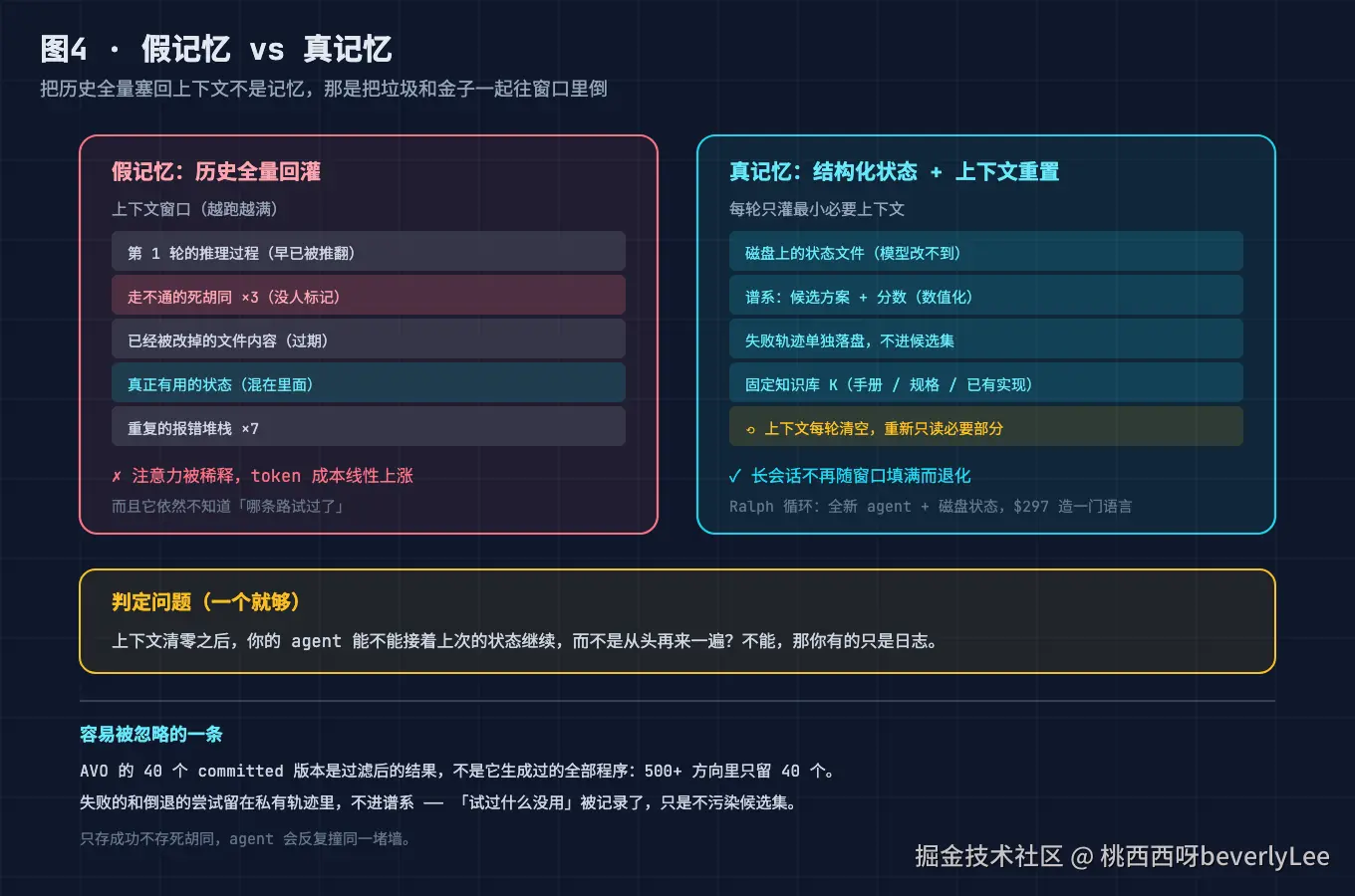 04-memory-real-vs-fake@2x.png