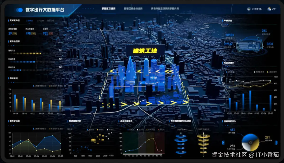 集团管控数据驾驶舱