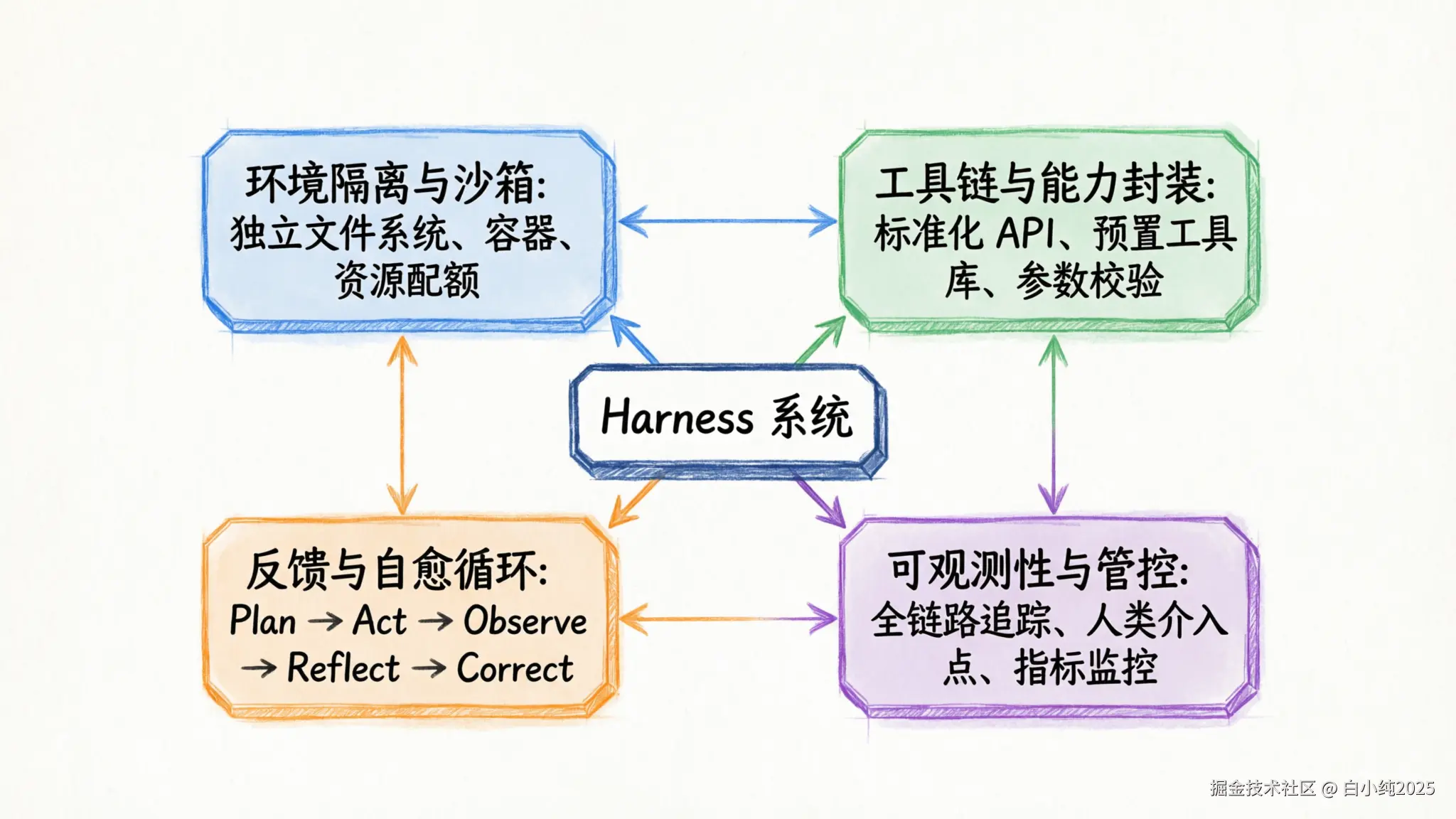 03-framework-architecture.png