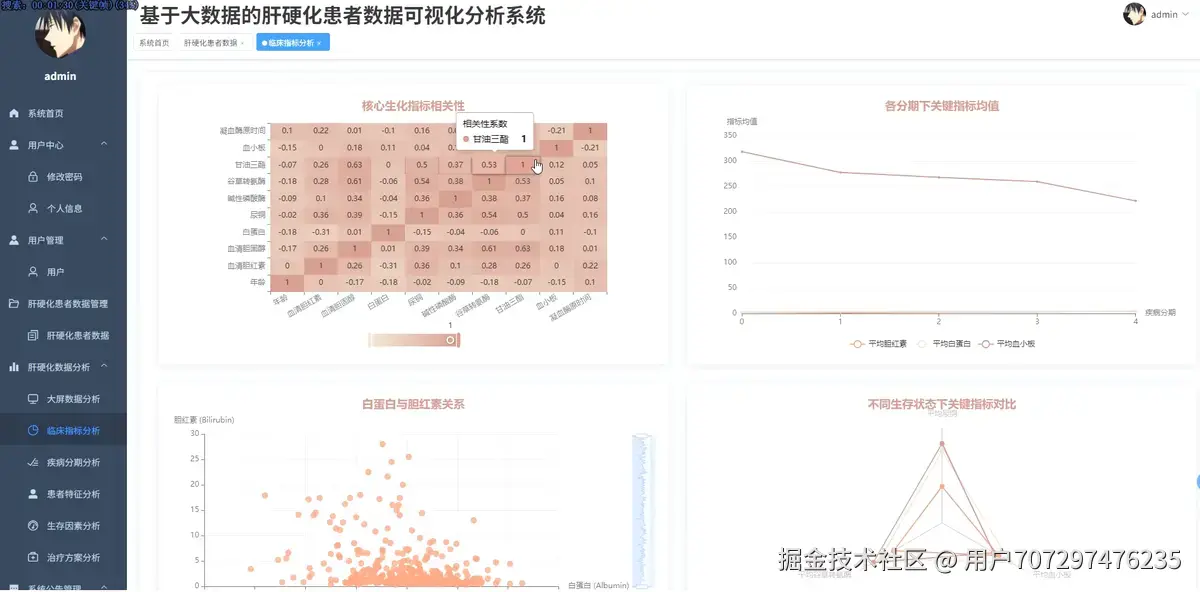 临床指标.png