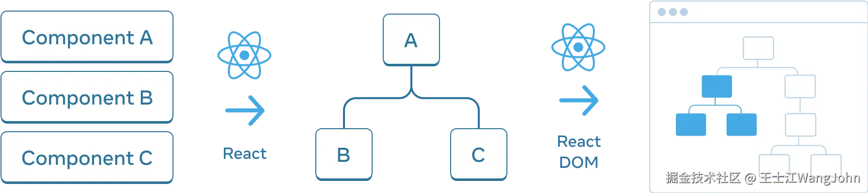 preserving_state_dom_tree.png
