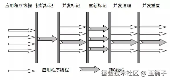 CMS执行流程.jpeg