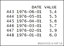 第二步 - 探索数据