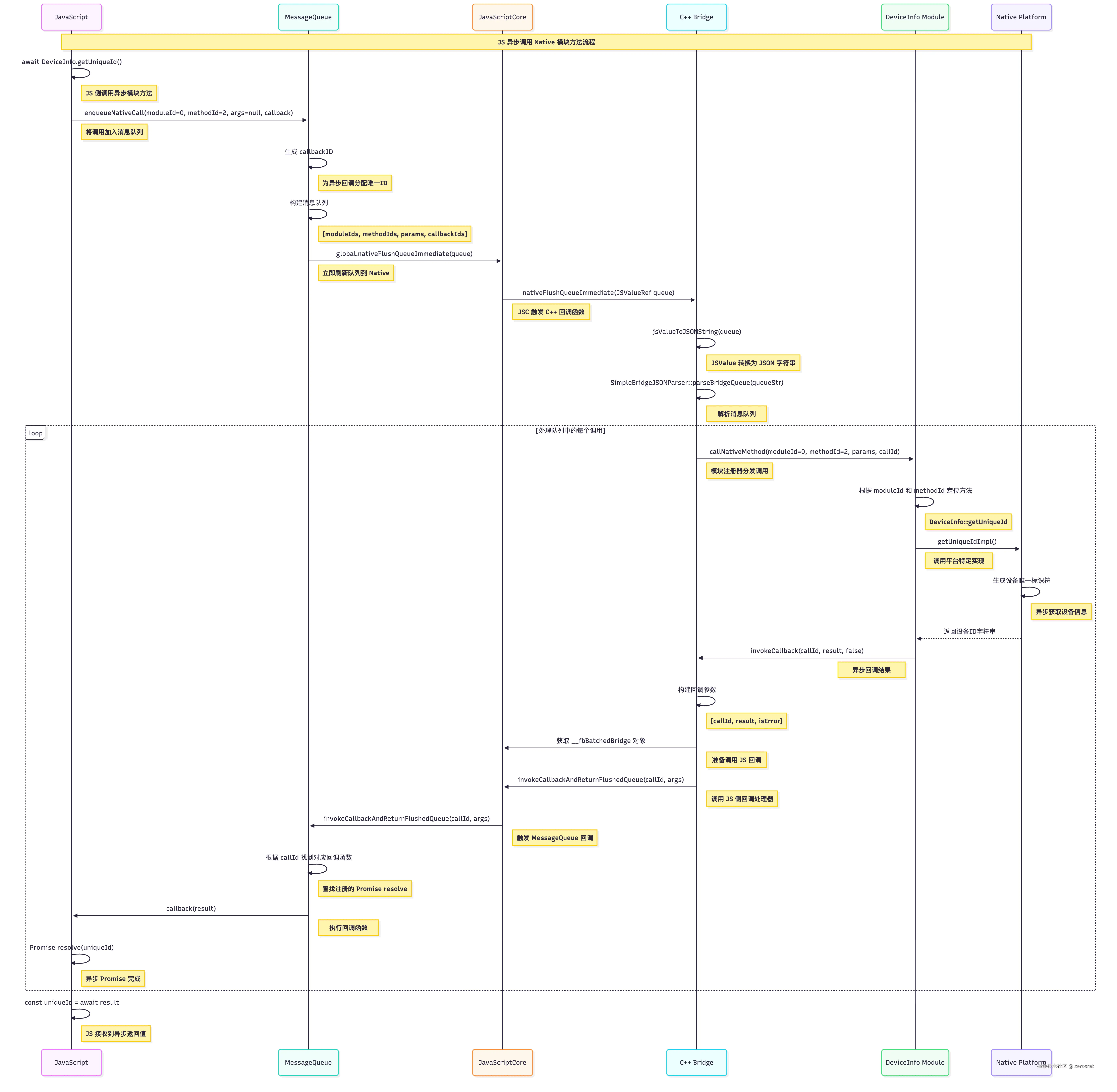 async-call-native.png