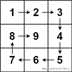 示例1