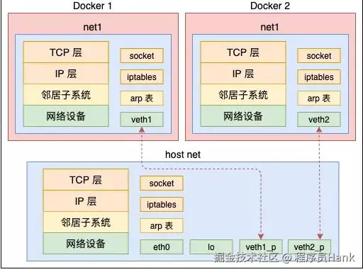 docker_network.png