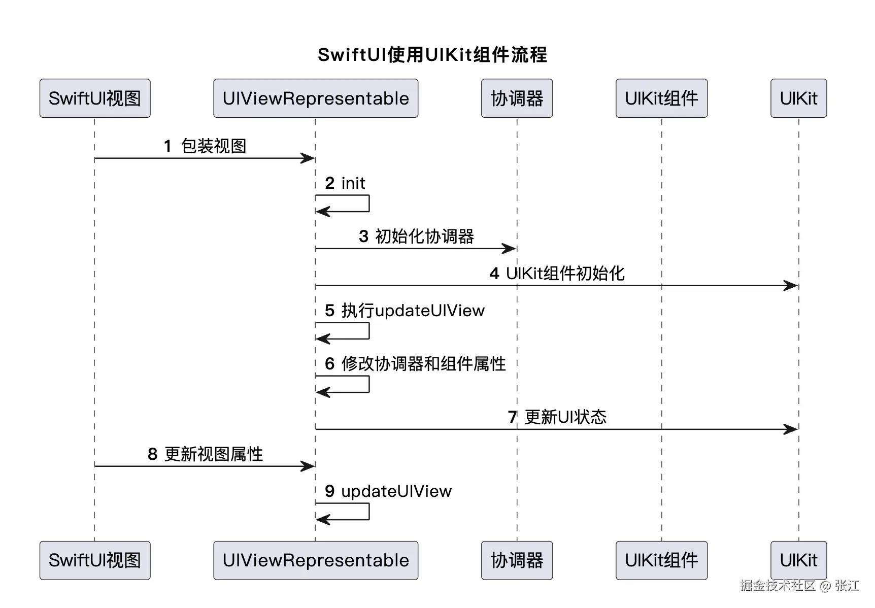 截屏2024-07-23 16.35.30.png