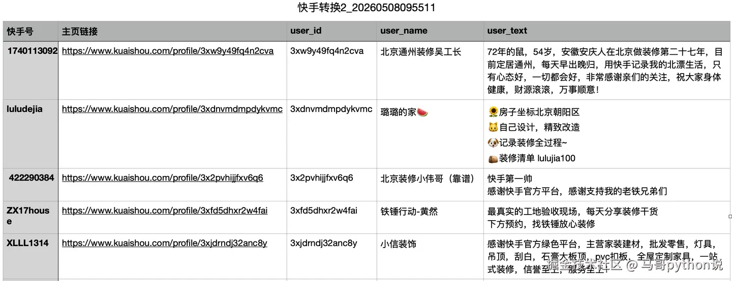 结果数据-ks号转主页链接