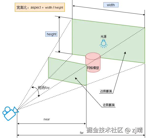 视锥体.png