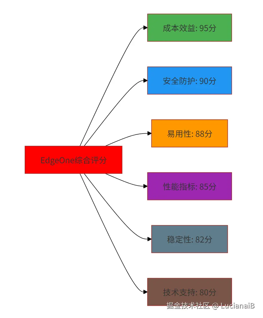 请在此添加图片描述