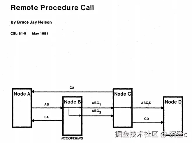2.0-1 远程服务调用.png