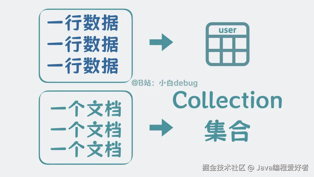 collection