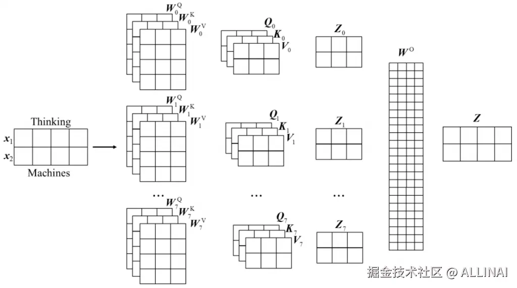 多头注意力图解.png