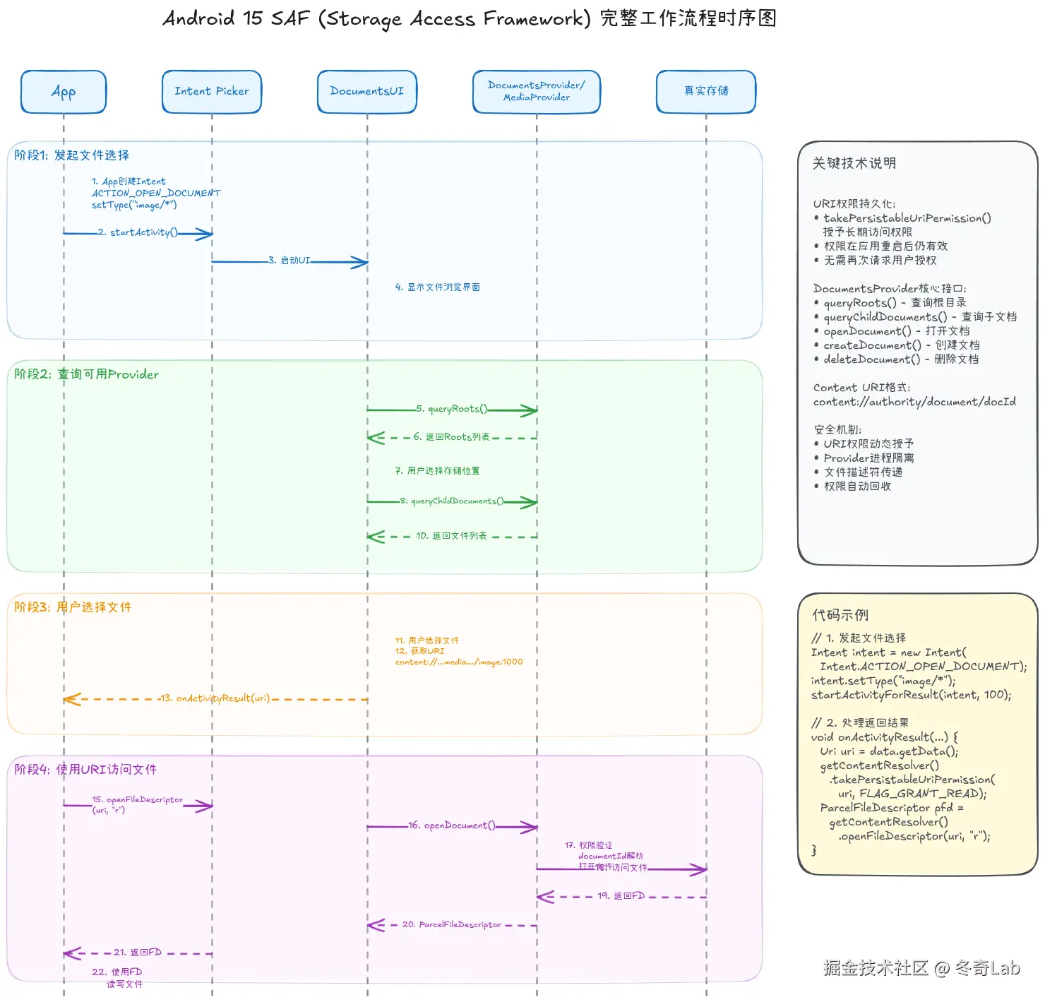 05-05-saf-workflow-sequence.png