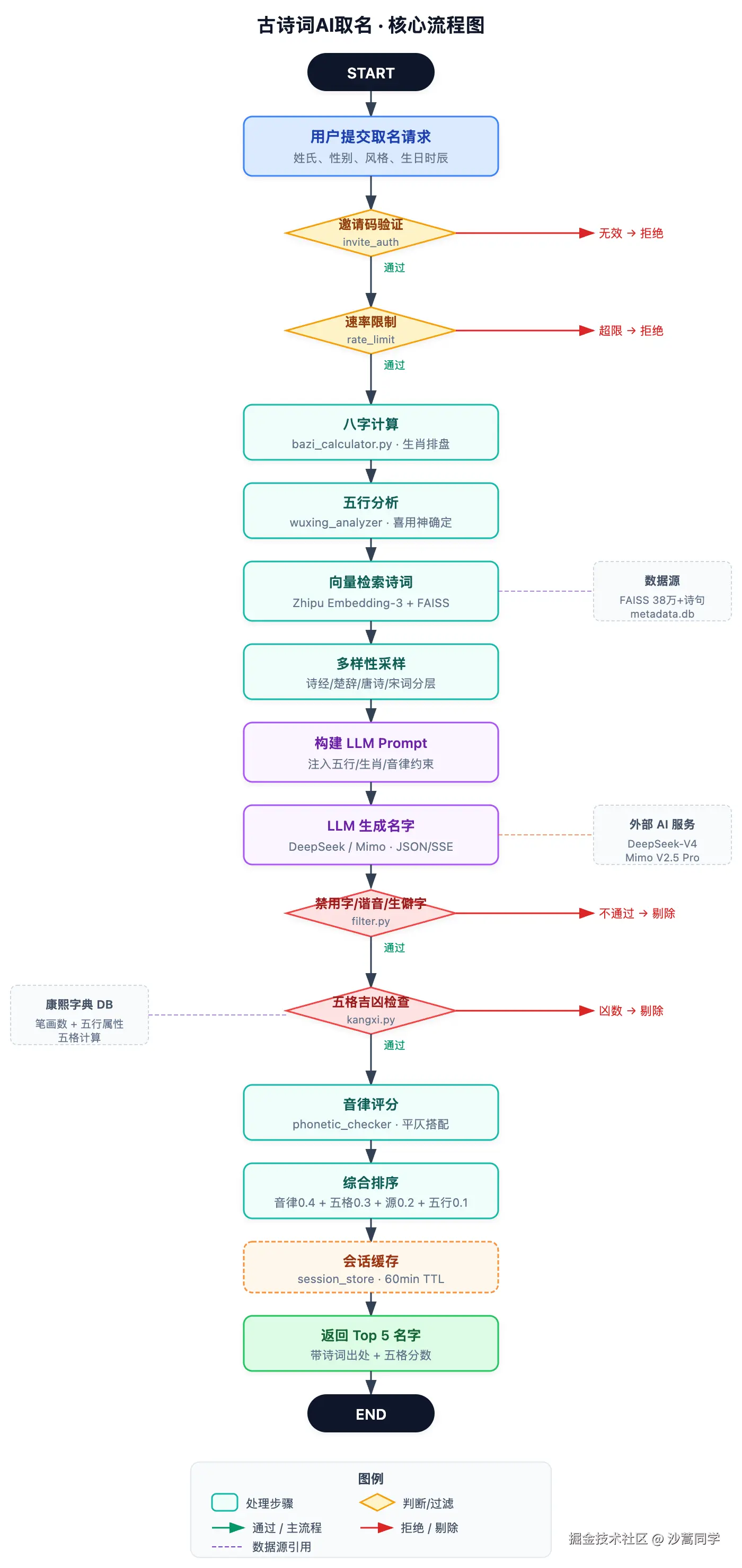 naming-flowchart.png