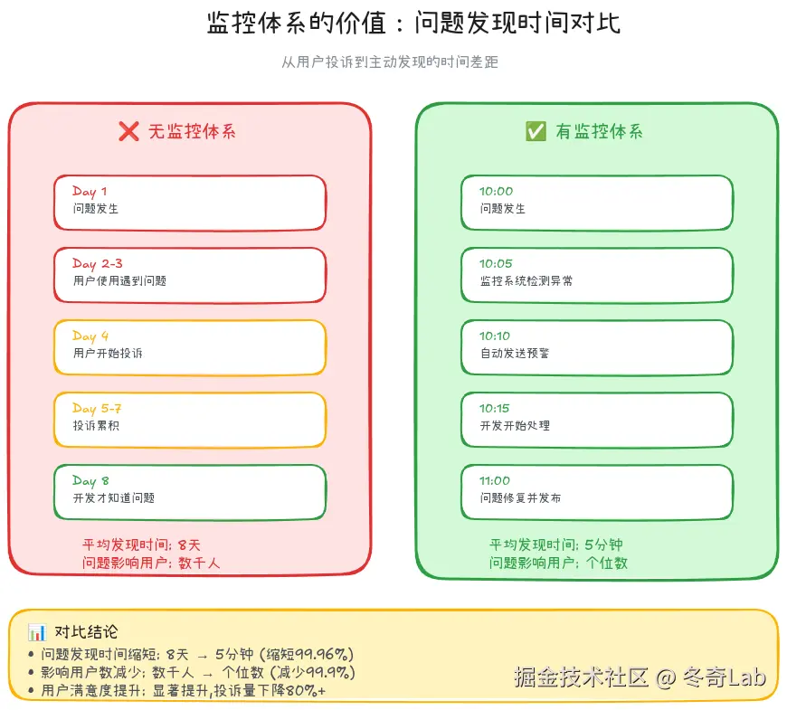 15-01-monitoring-value-comparison.png