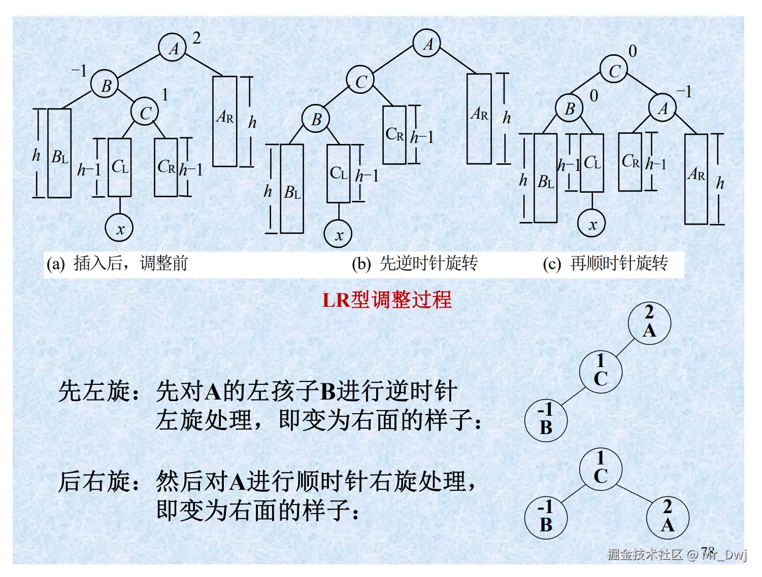 LR 型调整过程