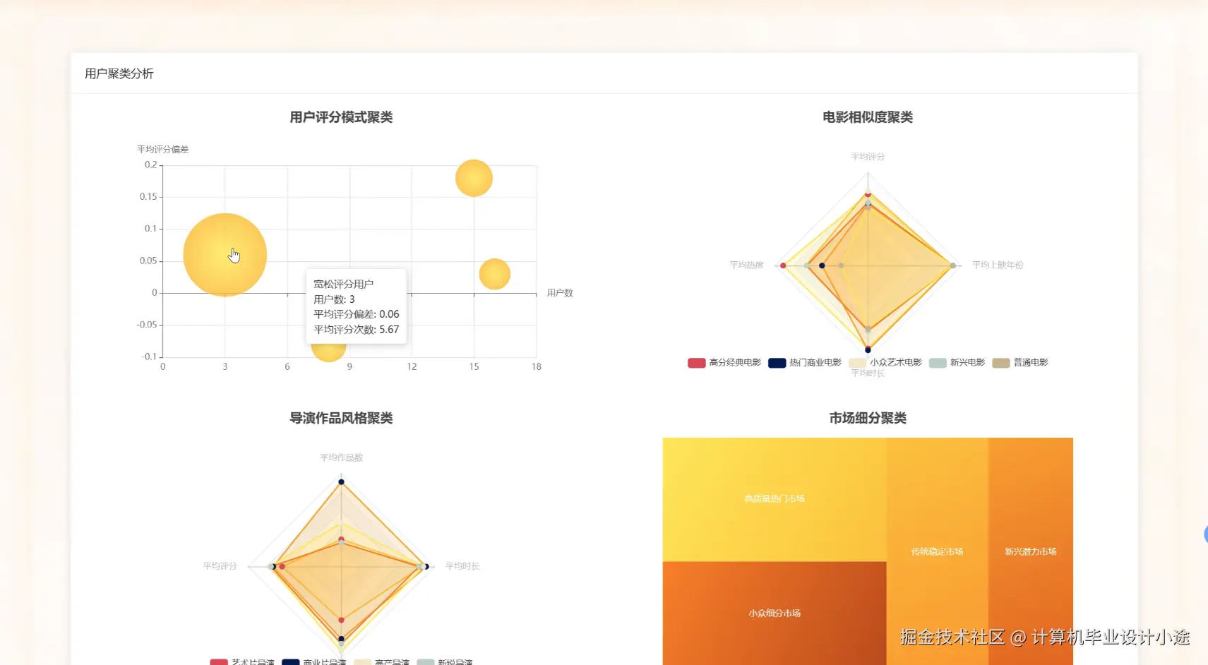 用户聚类分析.png