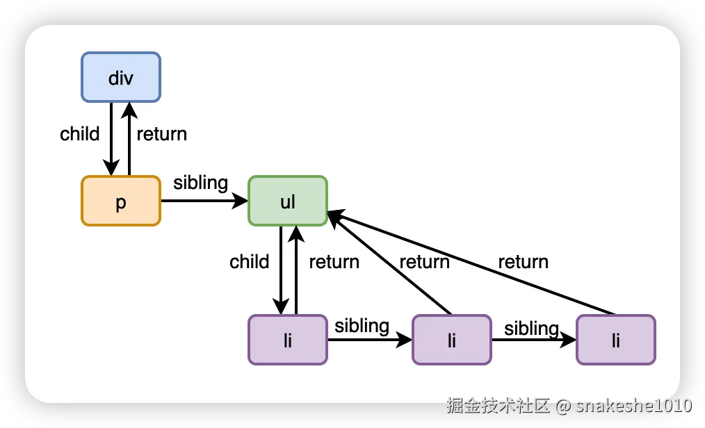 image-20230224112508425